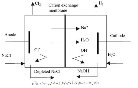 غشاء هاي سراميکي (3) 